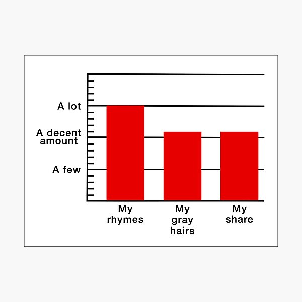 Rhymes to Gray Hairs Bar Graph Photographic Print