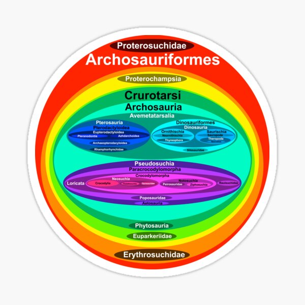 Archosauriformes Sticker