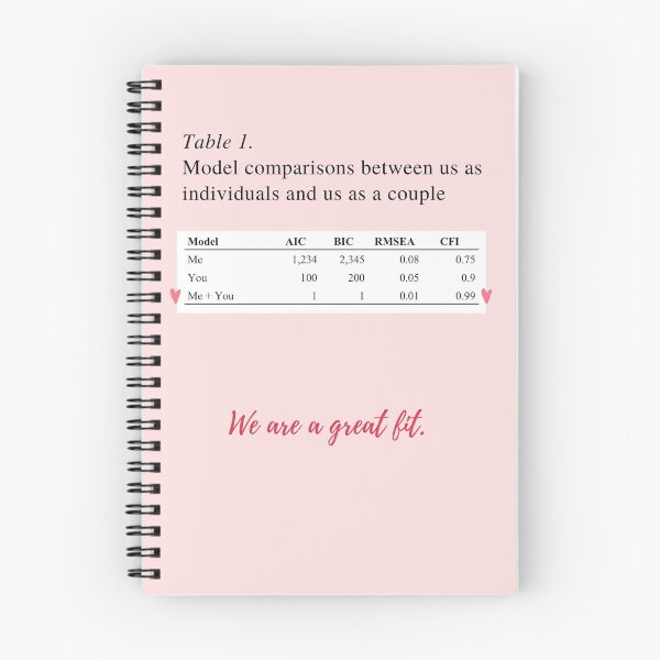 Item preview, Romantic Model Fit Comparisons- Love for Statisticians designed and sold by statsandcats.