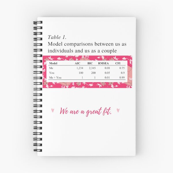 Item preview, Romantic Model Fit Comparisons- Love for Statisticians- Floral designed and sold by statsandcats.
