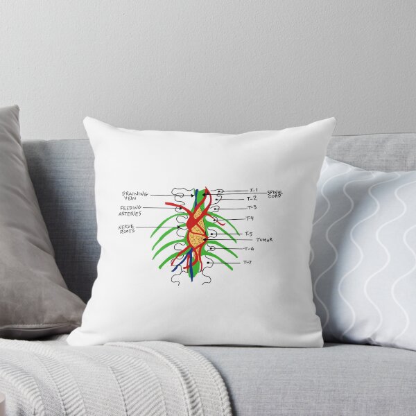 Item preview, Wall Tumor from Grey’s Anatomy. designed and sold by Raffy38Booboo.