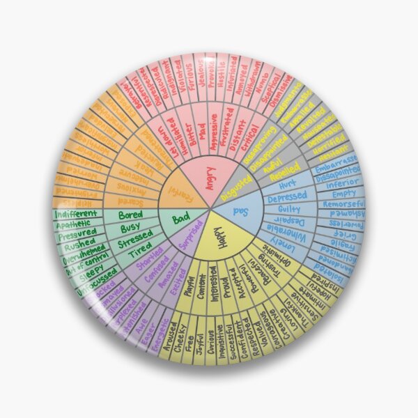 Item preview, The Emotions Wheel designed and sold by hellomissmelia.