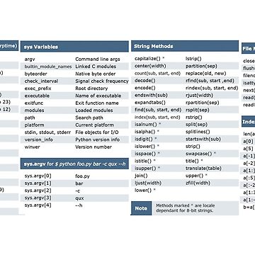 "Programming Python - CheatSheet" Sticker by dualogy | Redbubble