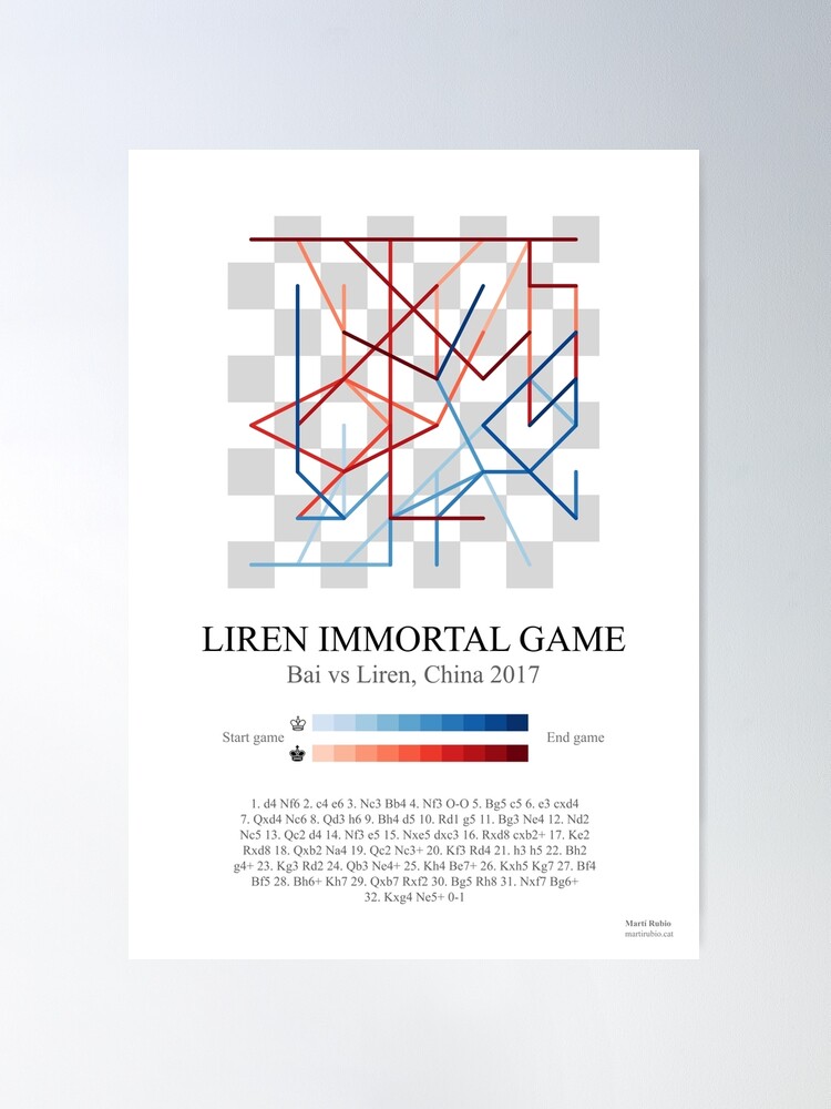 Anderssen's Immortal Chess Game Poster for Sale by MartiRubio