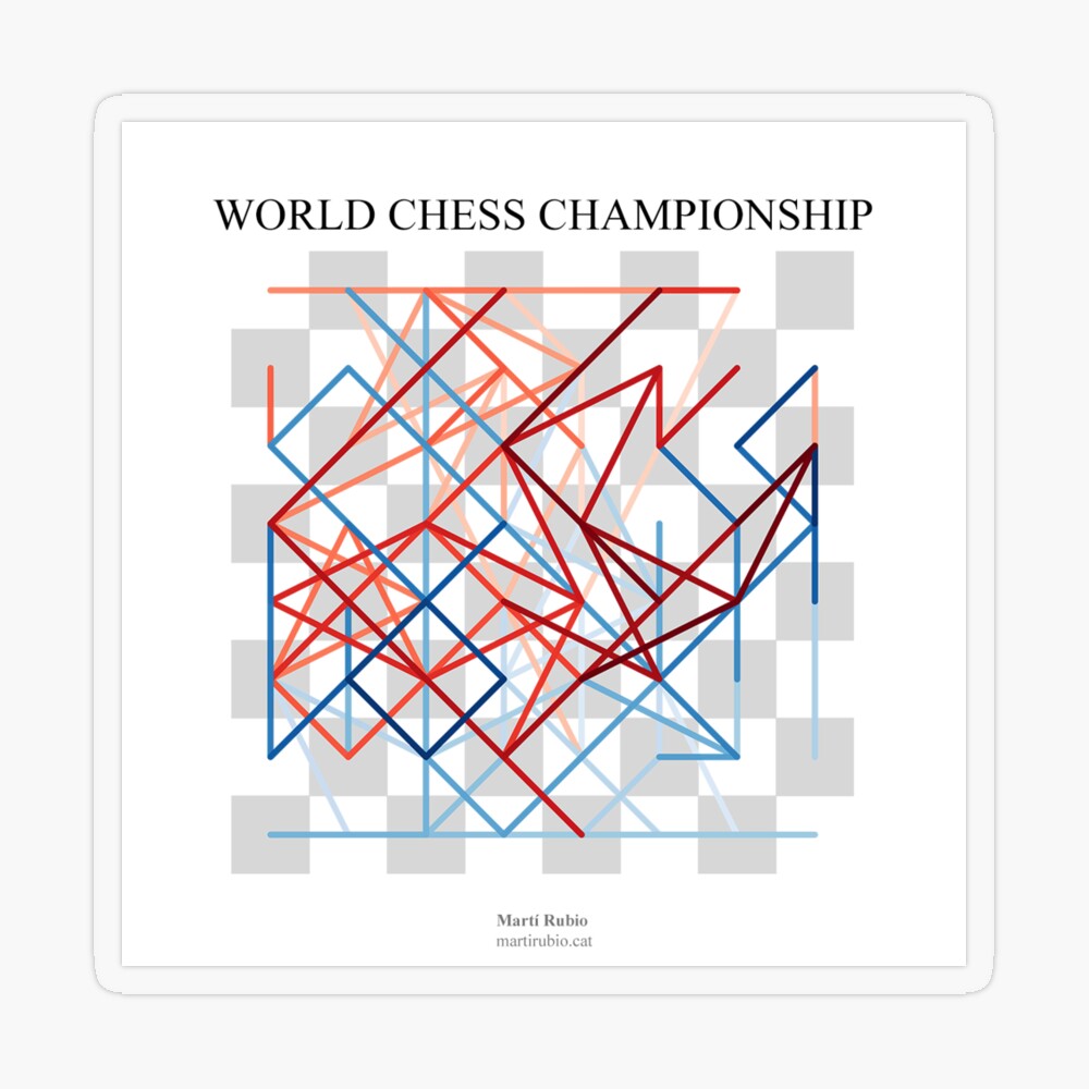 Official poster for World Chess Championship 2018 : r/CrappyDesign