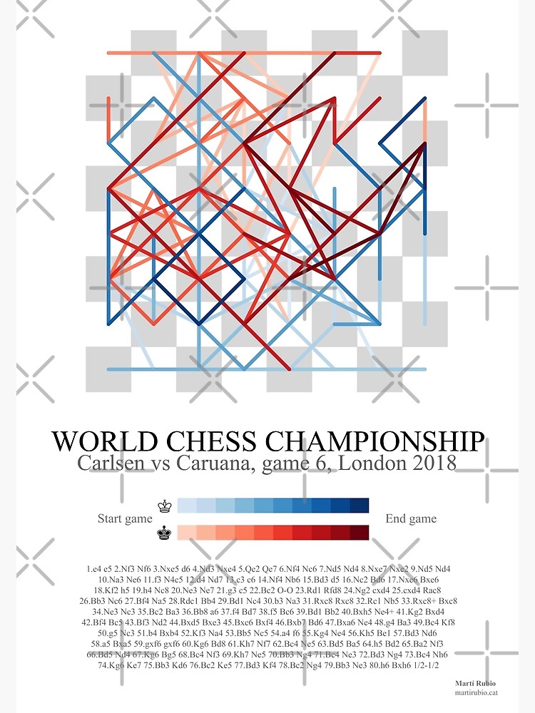 2018 World Chess Championship: The End 