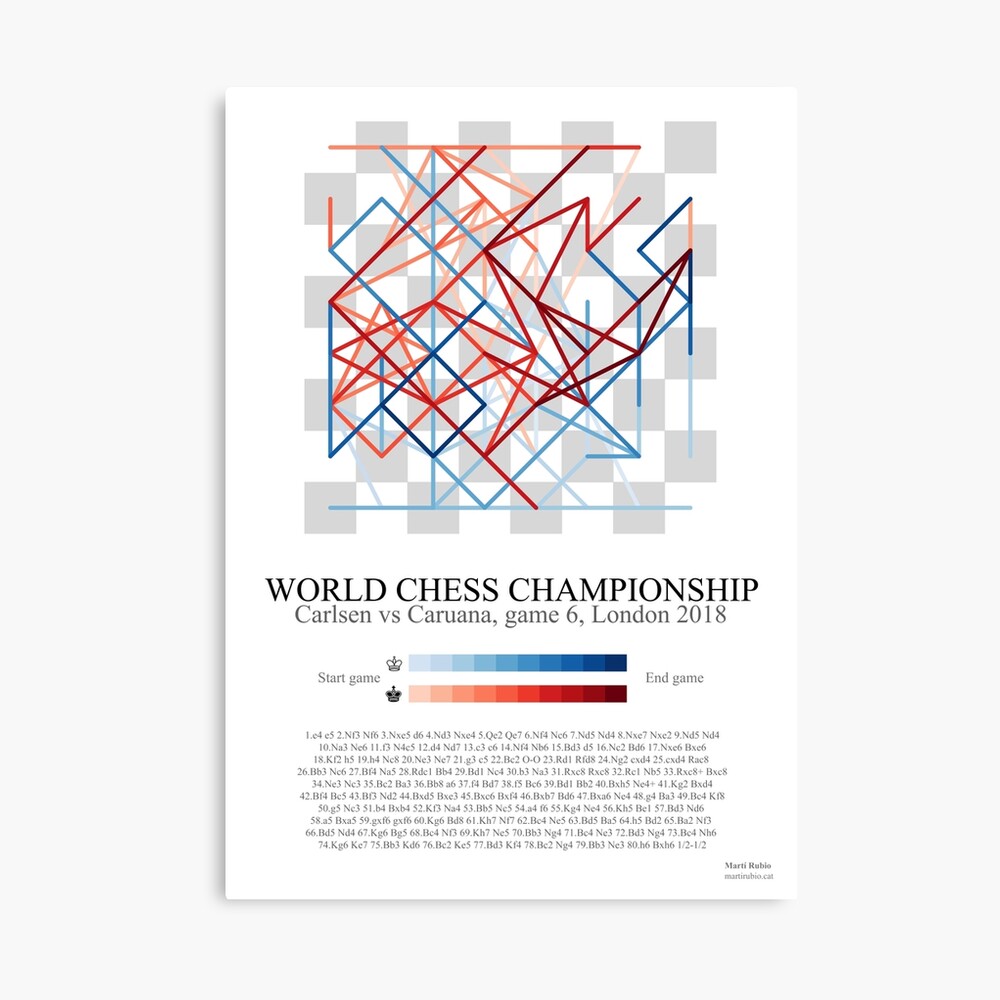 Official poster for World Chess Championship 2018 : r/CrappyDesign