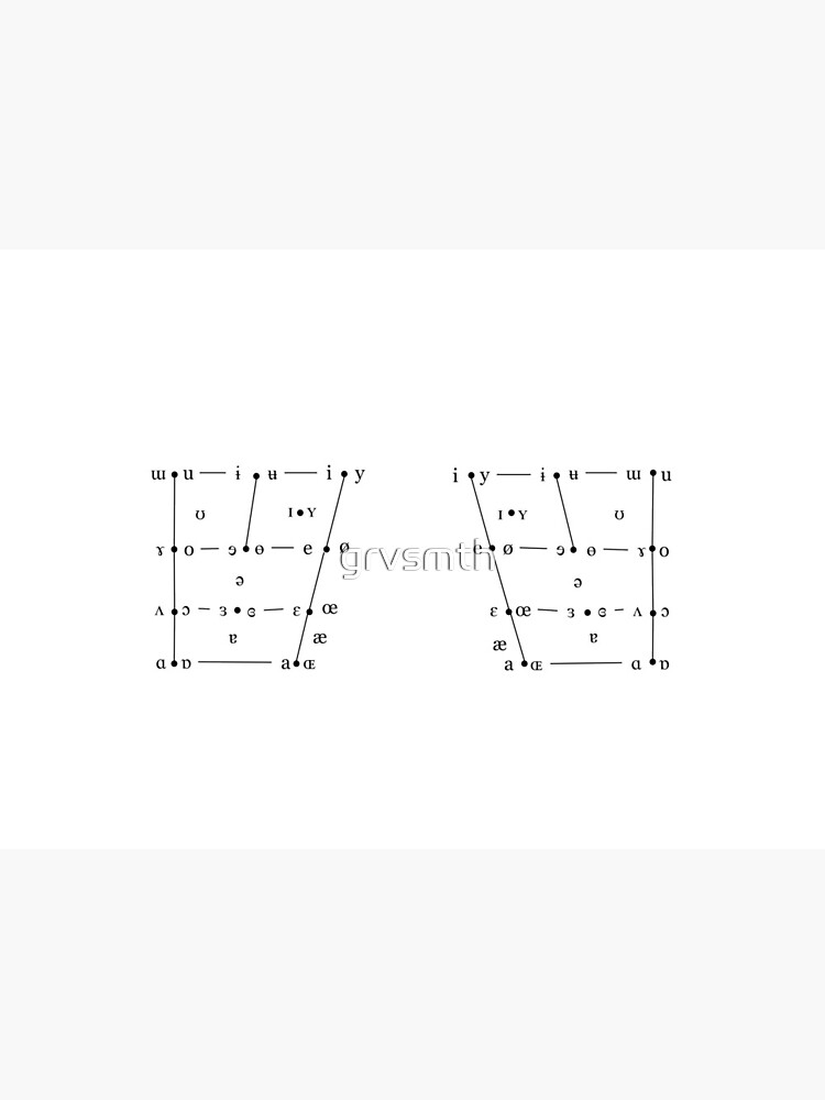 Vowel Quadrilateral by grvsmth