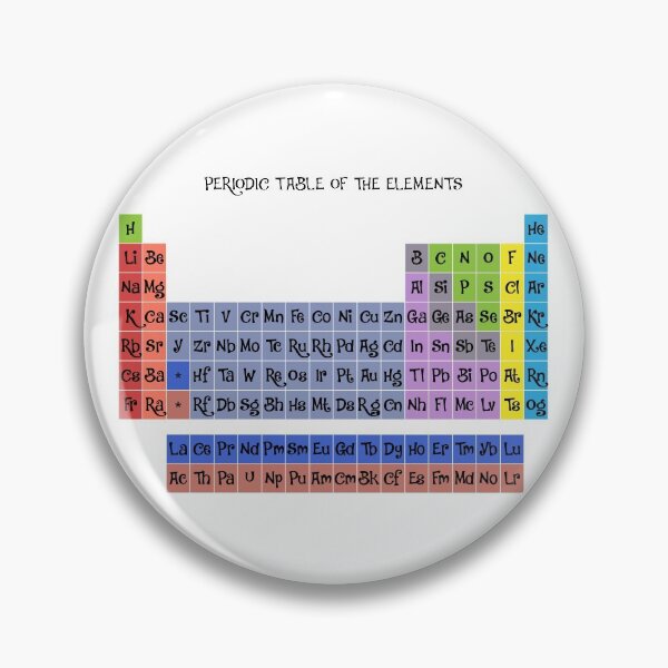 Item preview, Colorful Periodic table designed and sold by Keno185.