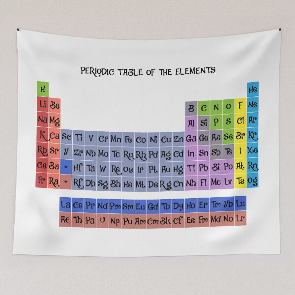 Item preview, Colorful Periodic table designed and sold by Keno185.
