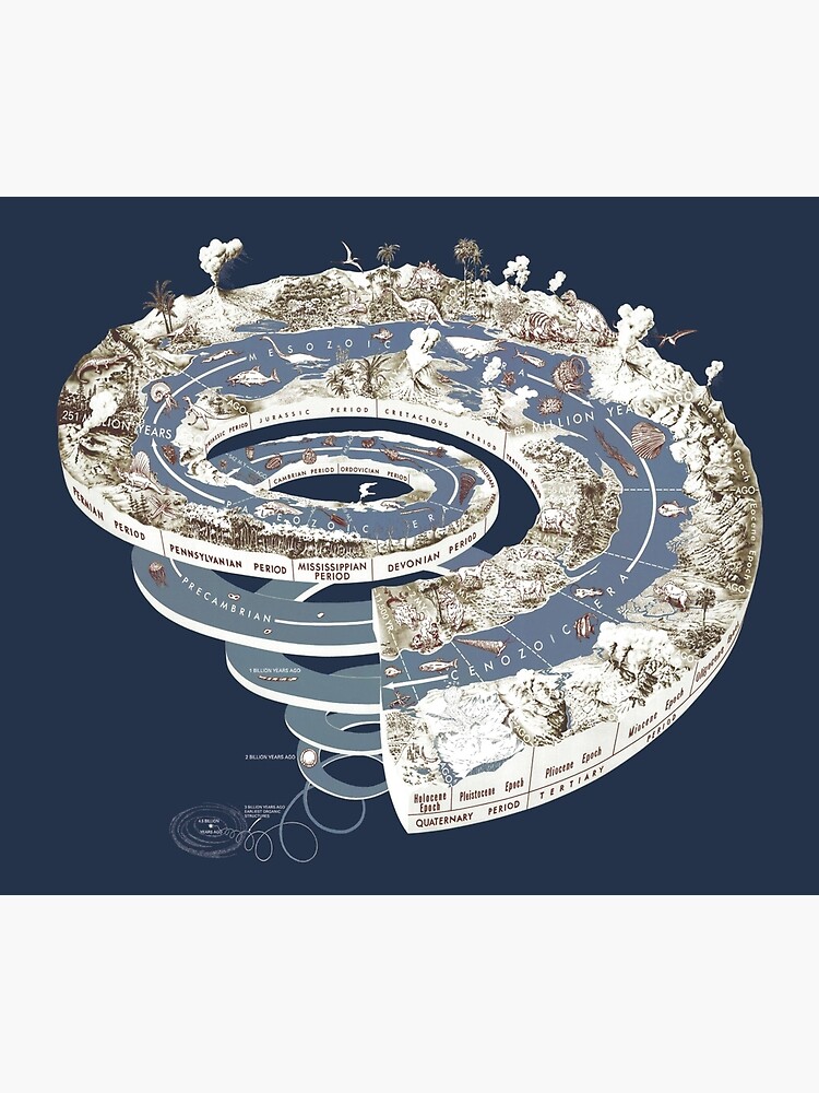 Geologic Period Timeline by UnitShifter