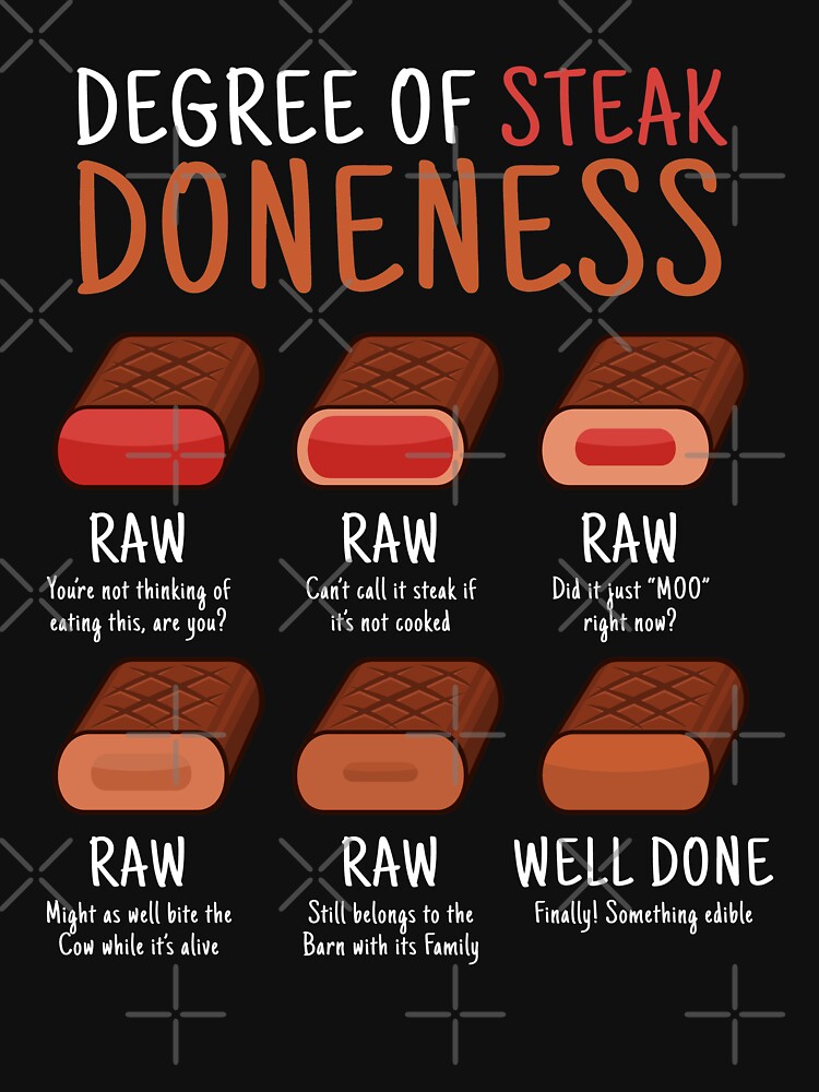 Meat Temperature Guide - Doneness Magnet for Sale by IfDesignGroup