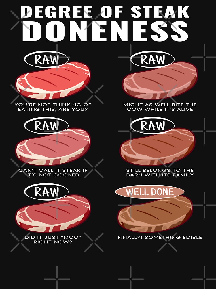 Meat Temperature Guide - Doneness Magnet for Sale by IfDesignGroup