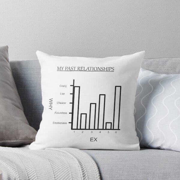 Item preview, The Past Relationships Graph designed and sold by Logical Artist.