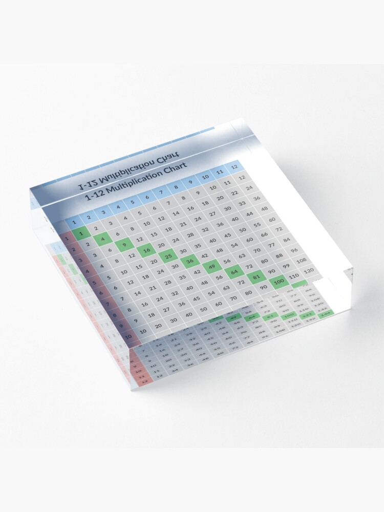 Alternate view of Multiplication table Acrylic Block