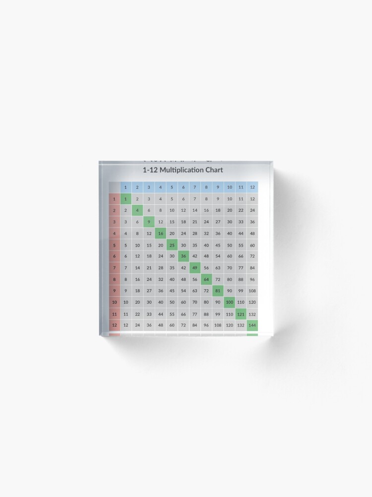 Alternate view of Multiplication table Acrylic Block