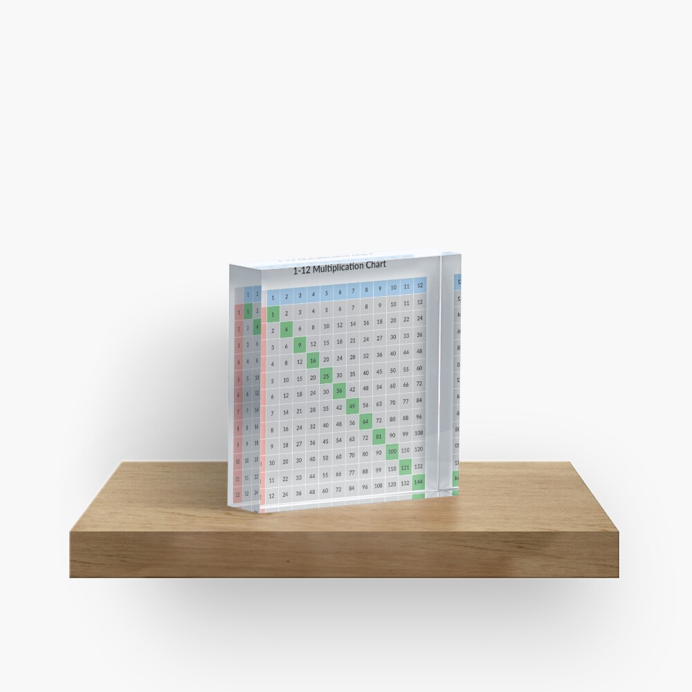 Multiplication table Acrylic Block
