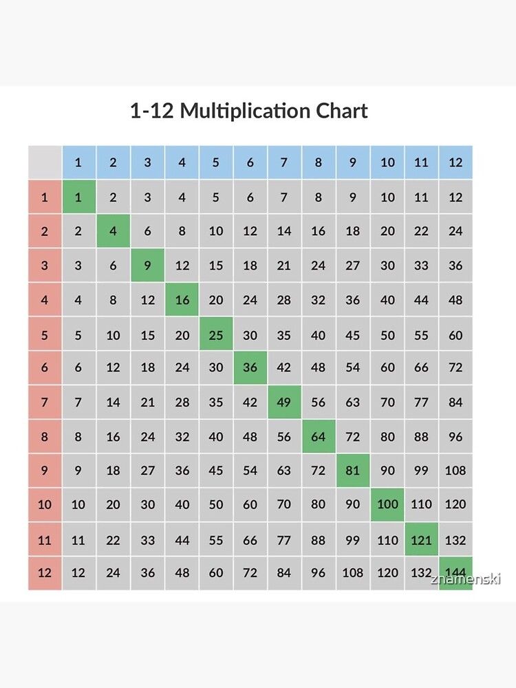 Multiplication table by znamenski