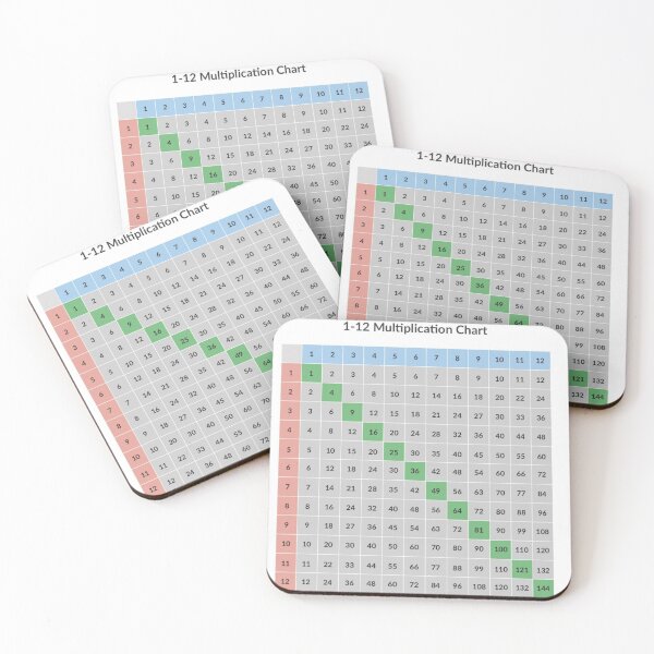 Multiplication table Coasters (Set of 4)