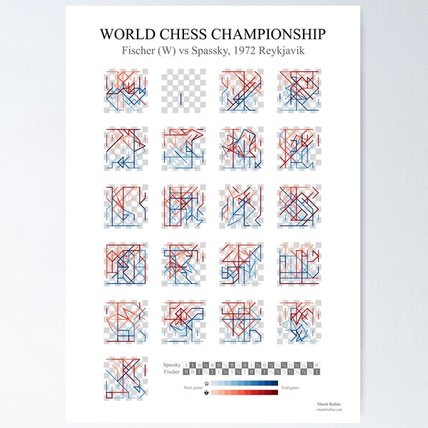 Item preview, 1972 World Chess Championship poster designed and sold by MartiRubio.
