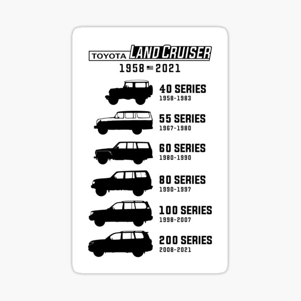Honda Racing – F1 and Racing Sticker Store
