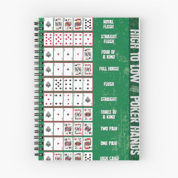 Item preview, Poker Poster - Poker Hands High to Low designed and sold by PocketCocktails.