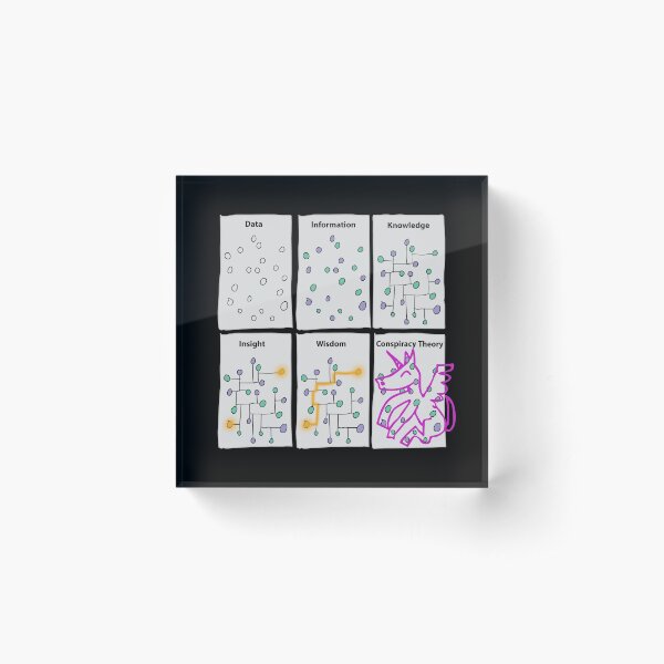 Funny Science Gifts for Sarcastic Nerd Geek Data Scientist Acrylic Block