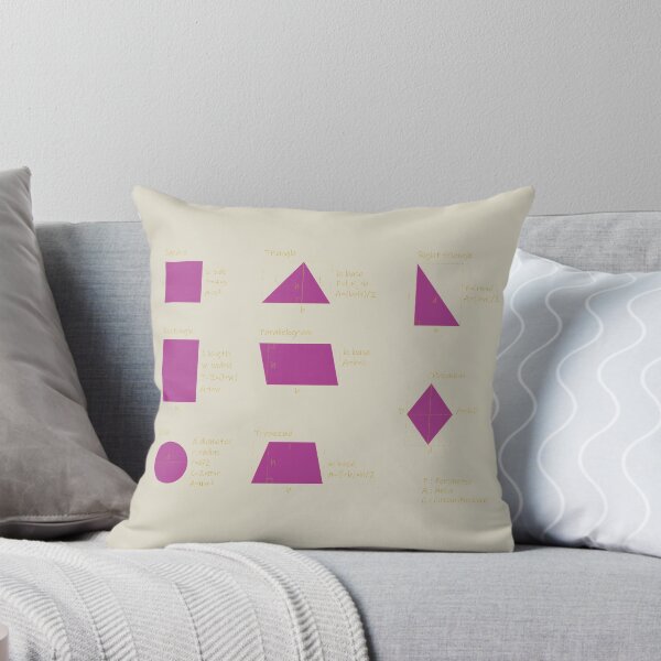 Item preview,   the area and the perimeter formula-pack of stickers designed and sold by CSouissi.