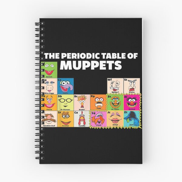 Item preview, The Muppets Periodic Table Of The Muppets designed and sold by MichaelRojas1.