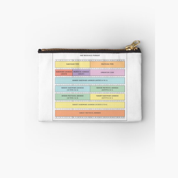 Item preview, ARP Message Format designed and sold by QuirkyTales.