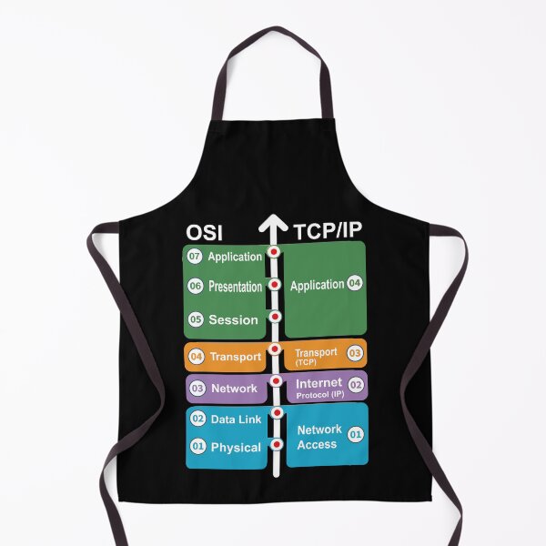 Item preview, Cyber security - Hacker Networking Skills - OSI Model vs TCP/IP designed and sold by clubtee.