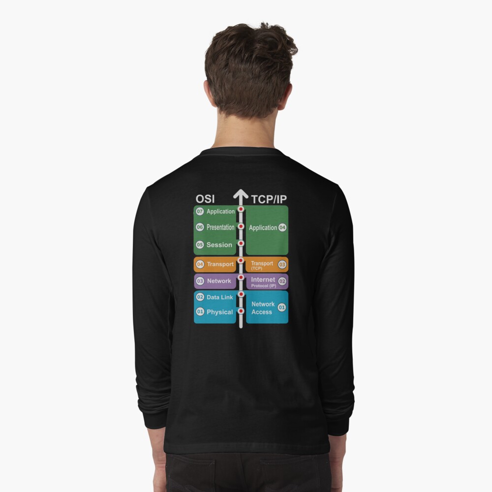 Artikel-Vorschau von Langarmshirt, designt und verkauft von clubtee.