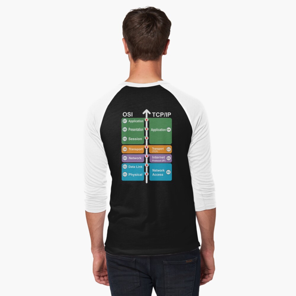 Artikel-Vorschau von Baseballshirt mit 3/4-Arm, designt und verkauft von clubtee.