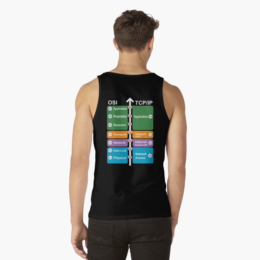 Artikel-Vorschau von Tank Top, designt und verkauft von clubtee.