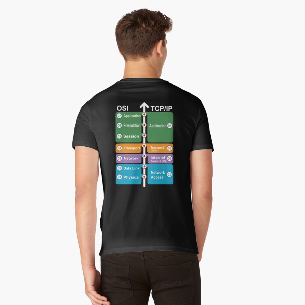 Artikel-Vorschau von T-Shirt mit V-Ausschnitt, designt und verkauft von clubtee.