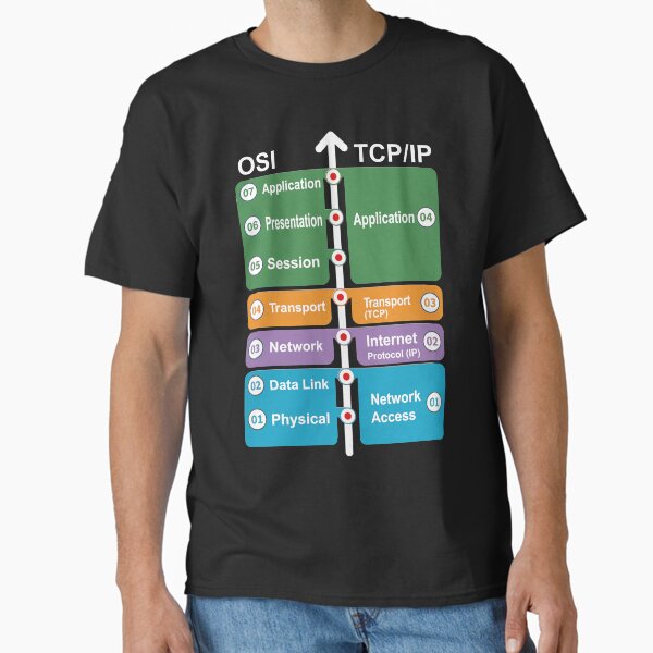 Item preview, Cyber security - Hacker Networking Skills - OSI Model vs TCP/IP designed and sold by clubtee.