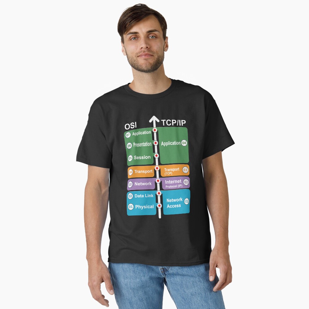 Artikel-Vorschau von Classic T-Shirt, designt und verkauft von clubtee.