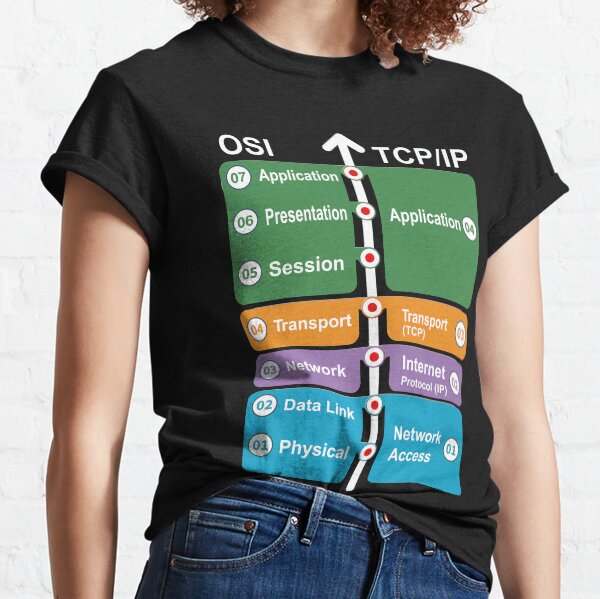 Unisex T-Shirt TCP/IP Band Tee Shirts For Men Women White T Shirts 