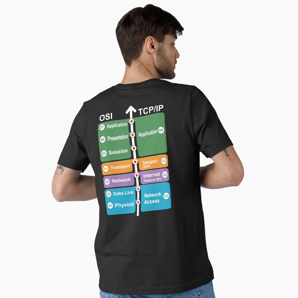 Artikel-Vorschau von Essential T-Shirt, designt und verkauft von clubtee.