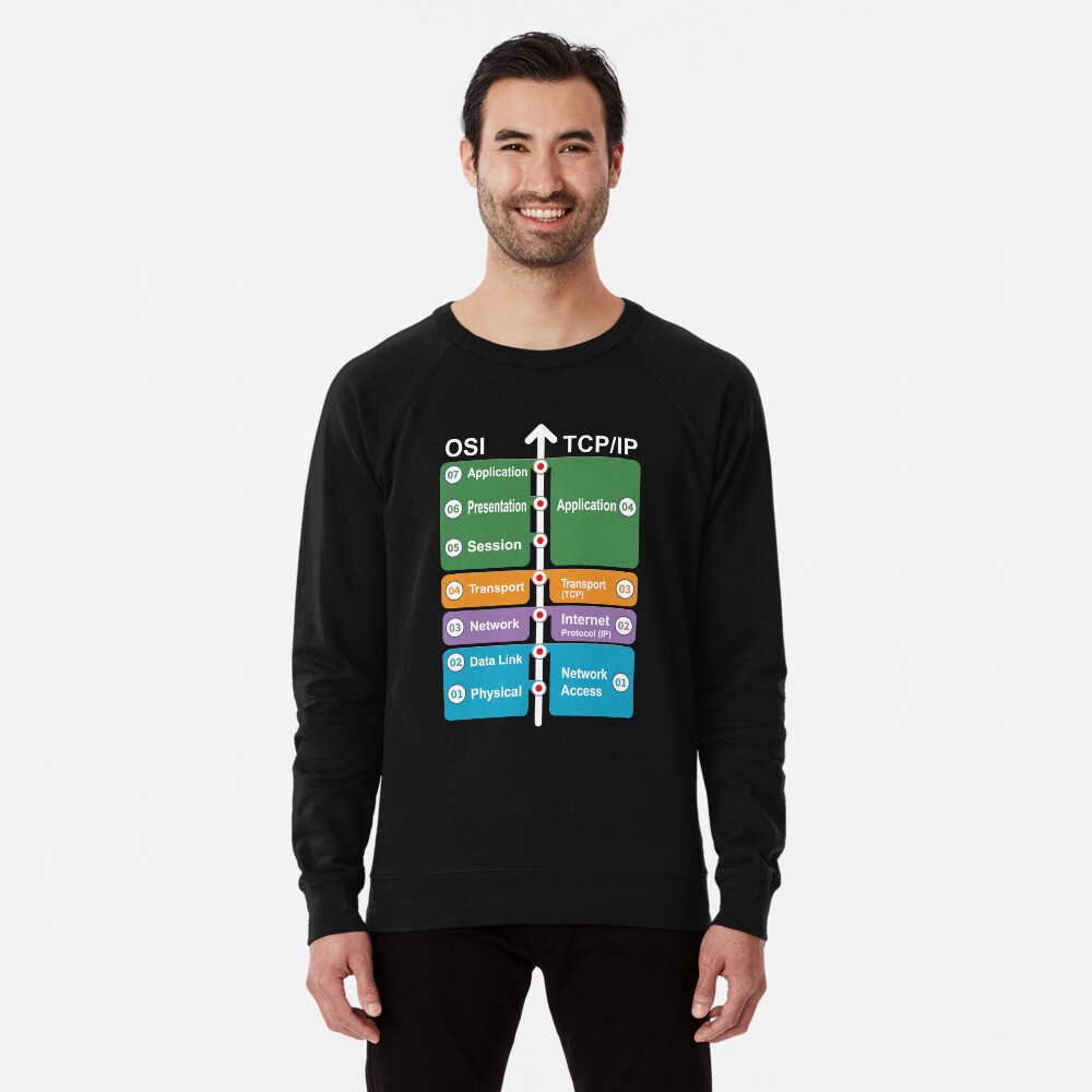 Artikel-Vorschau von Leichter Pullover, designt und verkauft von clubtee.