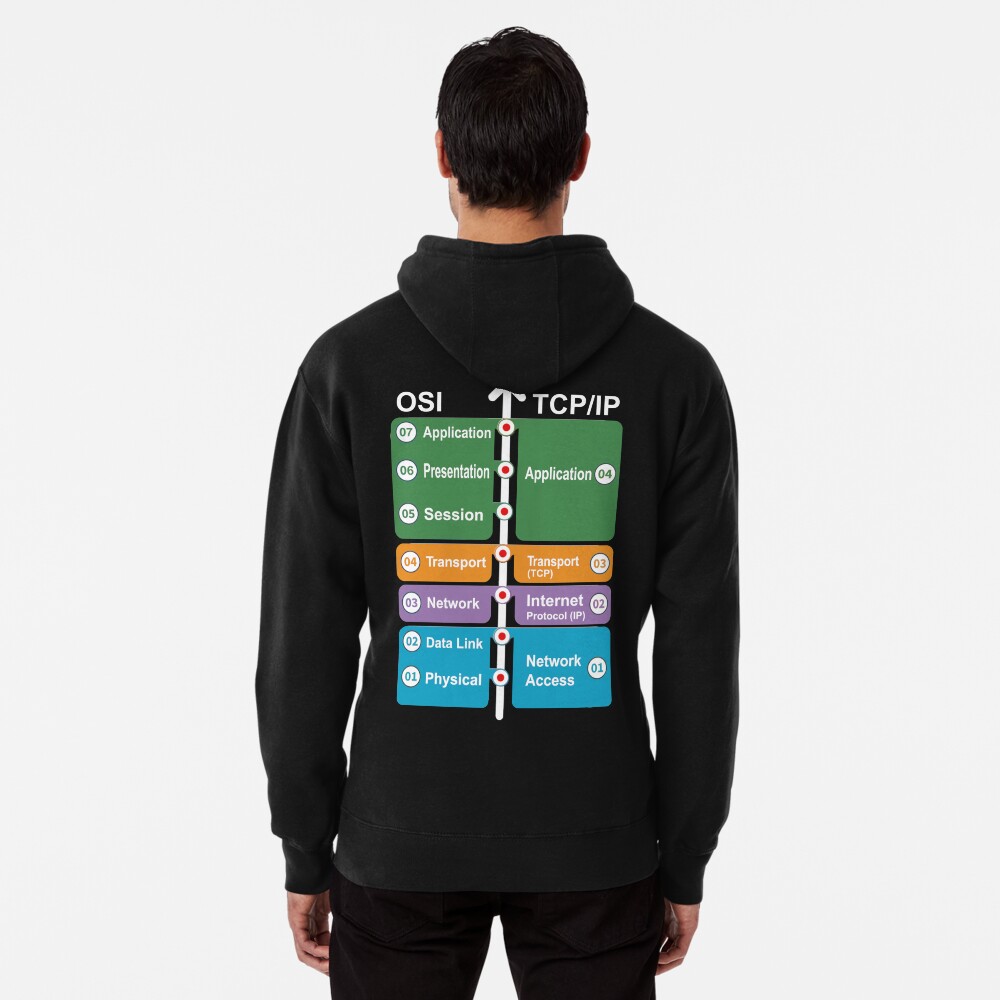 Artikel-Vorschau von Hoodie, designt und verkauft von clubtee.