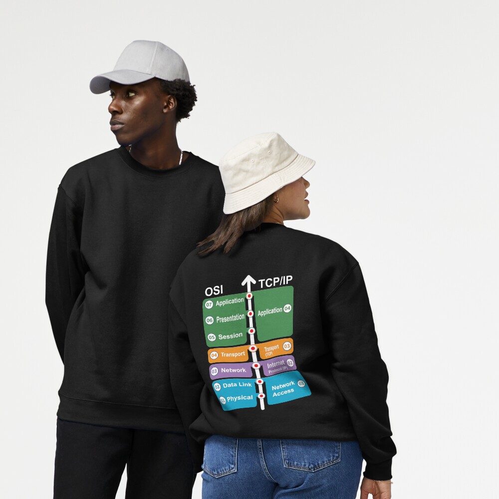 Artikel-Vorschau von Pullover, designt und verkauft von clubtee.