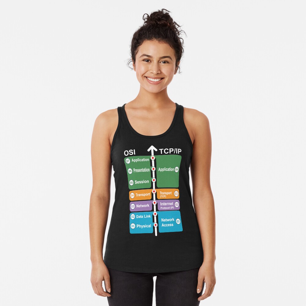 Artikel-Vorschau von Racerback Tank Top, designt und verkauft von clubtee.