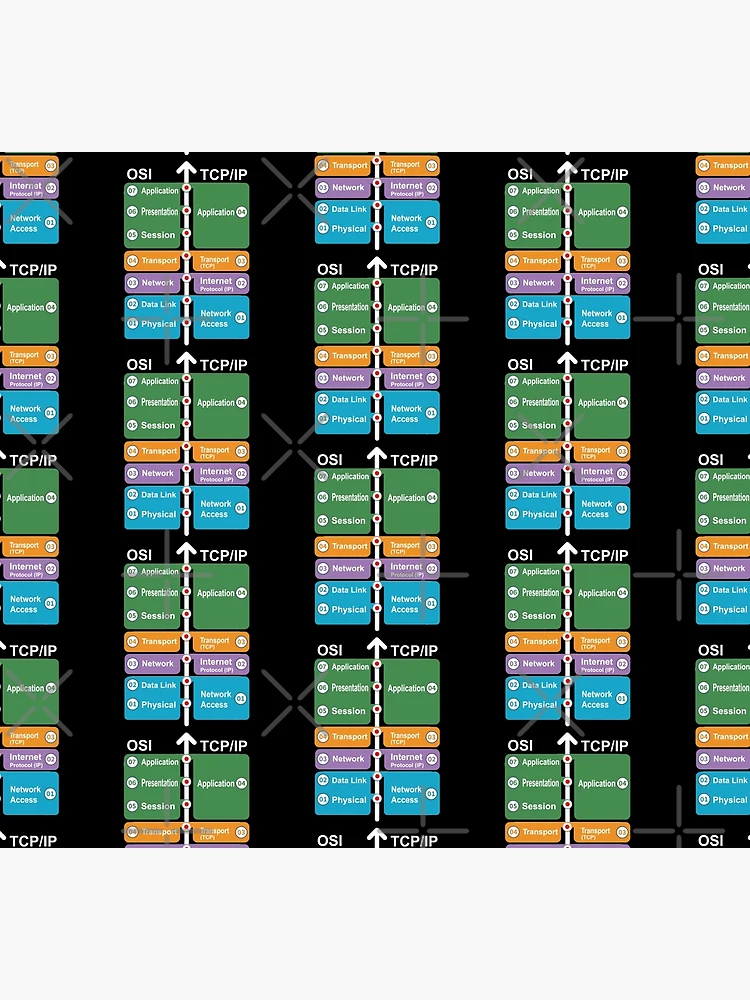 Cyber security Hacker Networking Skills OSI Model vs TCP/IP