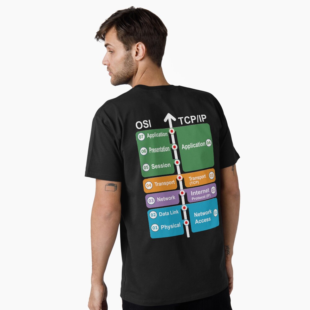 Artikel-Vorschau von Premium T-Shirt, designt und verkauft von clubtee.