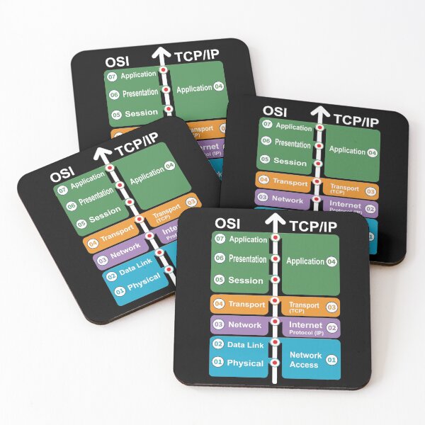 Item preview, Cyber security - Hacker Networking Skills - OSI Model vs TCP/IP designed and sold by clubtee.