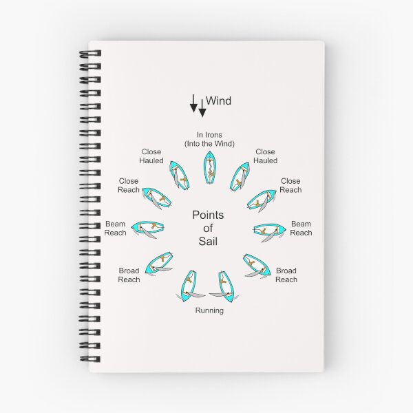 Item preview, Points of Sail designed and sold by mikoala50.