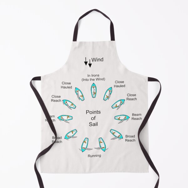 Item preview, Points of Sail designed and sold by mikoala50.