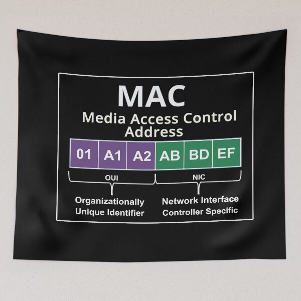 Item preview, Cyber security - Hacker Networking Skills - MAC Address Layout designed and sold by clubtee.
