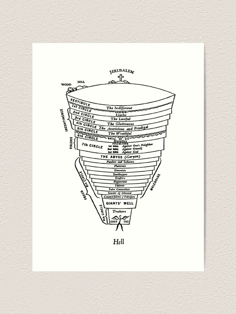 Dantés Inferno - first lines Poster for Sale by mbalax